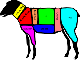 Brown headed domba daging domba gambar. Daging Domba Wikipedia Bahasa Indonesia Ensiklopedia Bebas