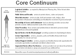 continuum of educational services related keywords