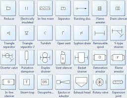 Process And Instrumentation Drawing Symbols And Their Usage