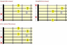 using alternate bass in guitar chords open slash chords