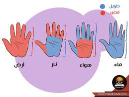 شكل اليد وعلاقته بشخصيتك وحياتك ثقف نفسك