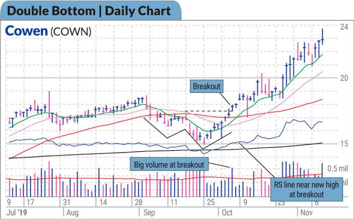 Indian Stock Market Trading