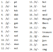 speech language pathology topics consonants b c we or i