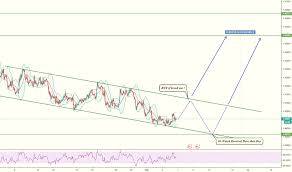 page 52 eur cad chart euro to canadian dollar rate