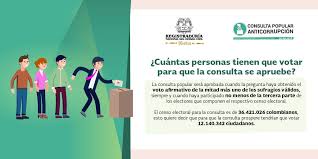 Los ciudadanos podrán votar  si o no  siete preguntas que cambiarían distintas reglas que se han aplicado en el país. Elda Registraduria Nacional Del Estado Civil De Colombia Facebook