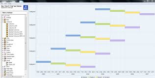 Sap Gui Chart Engine Usage Trouble Shooting Multiple