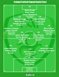 It's a long series and there is a lot of cricket to be played so that depth could be essential. Irish Football Depth Chart Balls Ie
