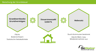 Vorschlag an die regierung : Grundsteuer Berechnen Definition Formen Berechnung
