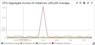 Amazon Cloudwatch Update Percentile Statistics And New