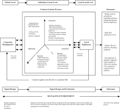 Application Of Signaling Theory In Management Research Addressing Major Gaps In Theory Sciencedirect
