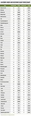 glycemic index and glycemic load food chart