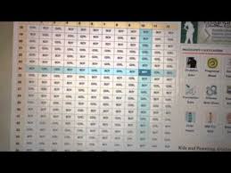 Chinese Calendar Gender Prediction For Baby 3 Youtube