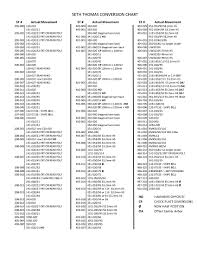 Seth Thomas Conversion Chart