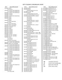 seth thomas conversion chart