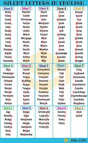 Cartas Silenciosas Em Ingles De A Z Video Esl Buzz Dicas De Ingles English Phonics English Words Learn English Grammar