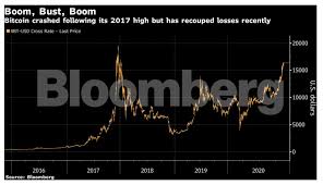 The price can correct soon, but we are not sure it's going to crash in the nearest future. Bitcoin Is Gunning For A Record And No One Is Talking About It The Economic Times