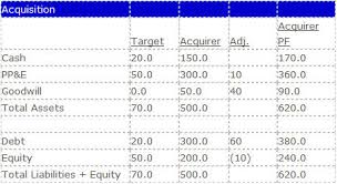 M A Accounting Acquisition Accounting 2 Step Process Wall Street Prep