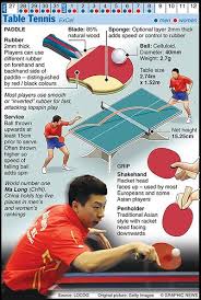 Access official olympic table tennis sport and athlete records, events, results, photos, videos, news and more. Olympics 2012 In Infographics Ball Games Table Tennis Table Tennis Game Tennis Rules