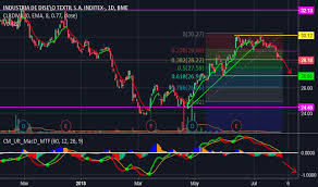 Itx Stock Price And Chart Bme Itx Tradingview