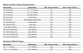 75 Bright Lug Bolt Torque Chart