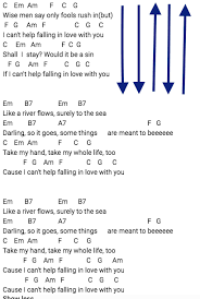 I Can T Help Falling In Love With You Uke Chords Strumming Pattern Ukulele Songs Ukulele Songs Beginner Ukelele Chords Ukulele Songs Ok, so now you got an ukulele and you are starting to get the hang of playing chords (like explained in our playing chords guide) it's time to play. uke chords strumming pattern