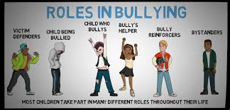 Roles In Bullying Stop Bullying School Bullying Child Bullying Bullying