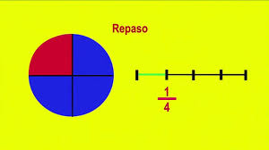 Las fracciones: Matemáticas para 5ª de primaria con ejemplos - YouTube