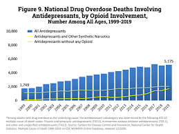 Lists of deaths by year. Overdose Death Rates National Institute On Drug Abuse Nida