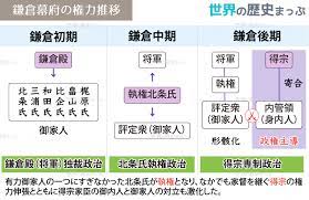 蒙古襲来後の政治 世界の歴史まっぷ 世界の歴史 歴史 政治