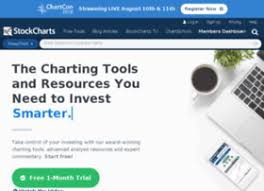 Stockcharts Com At Wi Stockcharts Com Simply The Webs