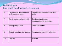 Check spelling or type a new query. Bab Ii Beda Analisis Data Kuantitatif Kualitatif Apa