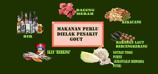 Cuma konsepnya kurangkan dari kuantiti biasa atau cari alternatif lain. Geng Farmasi Otai A Twitter Makanan Yang Perlu Dielak Bagi Pesakit Gout