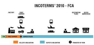 The seller delivers the goods, cleared for export, at a named place (possibly including the seller's own premises). Incoterms 2010 Comprehensive Guide For 2020 Updated