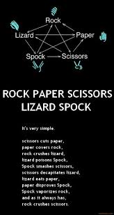 Scissors decapitates lizard given the options chosen by both, make a program that prints sheldon reaction to the outcome. Spock Big Bang Theory Quotes Quotesgram