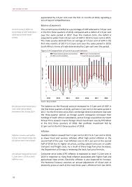 We did not find results for: Ex 99 H 4 A19 18430 1ex99dh Htm Budget Review 2019 Exhibit 99 H Budget Review 2019 National Treasury Republic Of South Africa 20 February 2019 Isbn Rp 978 0 621 47022 2 18 2019 The Budget Review Is Compiled Using The Latest Available