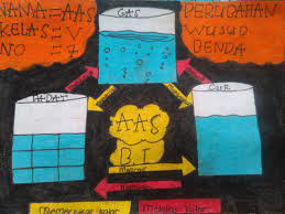 We did not find results for: Poster Peristiwa Perubahan Wujud Benda Gurune Net