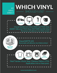 Vinyl Buying Guide Help For Beginners