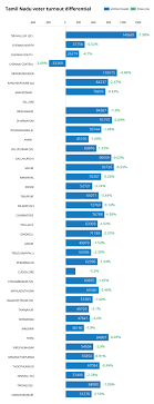 In 2019 Polls Tn S First Time Voters May Have Offset Lower Turnout By Others The Federal