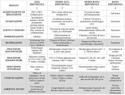 Embolia polmonare e diagnosi infermieristiche: Un Indagine Sulla Percezione Del Carico Assistenziale Tra Gli Infermieri Italiani Nell Era Del Covid 19