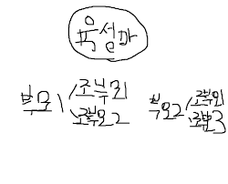 육성시작시 조부모인자에 관하여 | 우마무스메 인벤