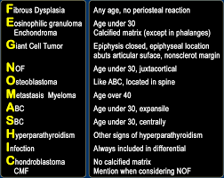 Primary malignant bone tumors, the third category, are tumors that begin in bone. The Radiology Assistant Osteolytic Well Defined