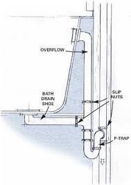 The required vent shall be a dry vent that connects to the building drain or an extension of a drain that connects to the building drain. Drain Busters Plumbing Rooter Service Drainbustersmob Profile Pinterest