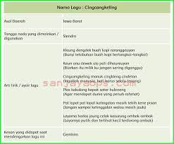 Seperti sampulnya, kesan yang didapat dari lagu ini adalah nonjok banget. Kunci Jawaban Buku Siswa Tema 6 Kelas 5 Halaman 49 50 53 54 57 Sanjayaops