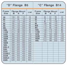 electric motor sales inc i kalamazoo mi i ceg metric motors