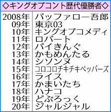 Check spelling or type a new query. ã‚­ãƒ³ã‚°ã‚ªãƒ–ã‚³ãƒ³ãƒˆæ­´ä»£å„ªå‹è€… ã‚¹ãƒãƒ‹ãƒ Sponichi Annex èŠ¸èƒ½