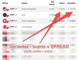 Kurs euro nbp pobierz darmową aplikację finansjer24pobierz darmową aplikację z google play lub app store. Skad Sie Biora Kursy Walut I Gdzie Najtaniej Wymienisz Walute