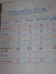 Teacher Talk Anchor Charts Math Anchor Charts Teaching Math Anchor Charts