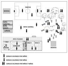 Un diagrama de gantt es un gráfico de barras horizontales que se usa para ilustrar el cronograma de un proyecto, programa o trabajo. Juegos Escolares Mapuche En El Patio De Recreo En Una Escuela Rural