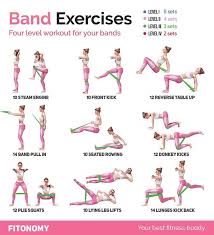 Resistance Band Exercises Charts Pdf Www Bedowntowndaytona Com