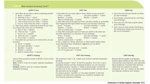 Image result for AUDIT-C